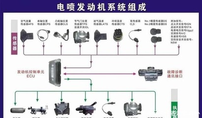 新車省不省油,這個配件管大用!估計90%的人都不了解