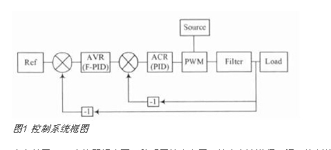 基于雙閉環模糊PID控制器的開關電源控制