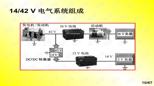 汽車電控技術 驅動現代車輛智能化與高效化的核心