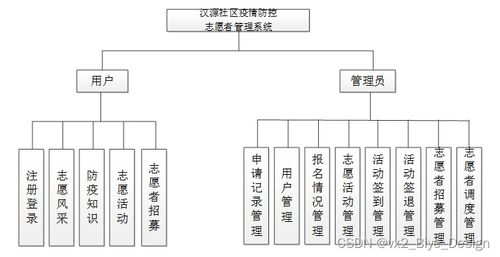 SSM框架與MySQL數據庫在漢源社區疫情防控志愿者管理系統中的集成設計與實現